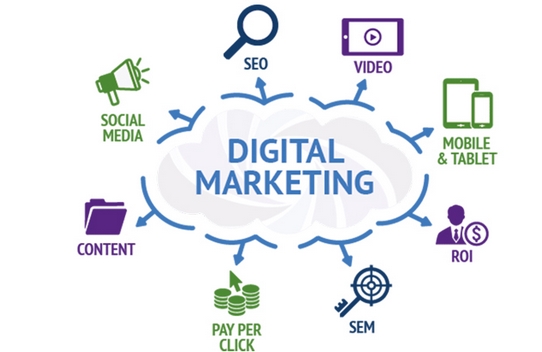 Digital Marketing